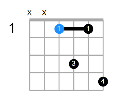 D#6sus4 Chord